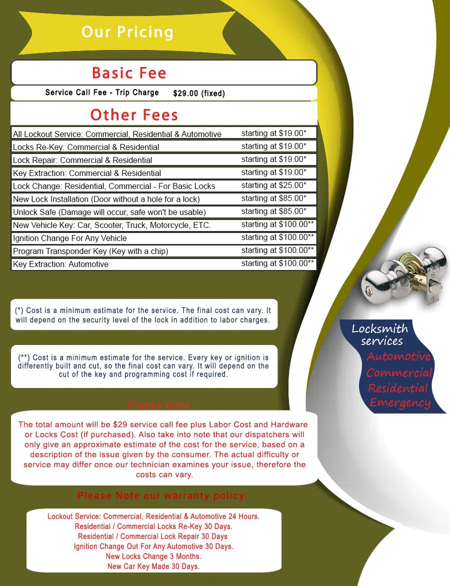 Master Locksmith Store West Palm Beach, FL 561-223-4928